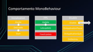 Awake
OnEnable
Start
Update
FixedUpdate
Lateupdate
Inizialization FPS
Disable
OnApplicationPause
OnApplicationQuit
Disable
Torna su OnEnable
OnDestroy
Comportamento MonoBehaviour
 