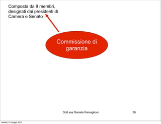Composta da 9 membri,
       designati dai presidenti di
       Camera e Senato




                                 Commissione di
                                   garanzia




                                     Dott.ssa Daniela Ramaglioni   28


martedì 10 maggio 2011
 