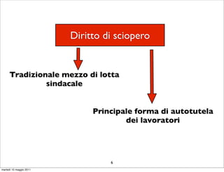 Diritto di sciopero


      Tradizionale mezzo di lotta
               sindacale


                              Principale forma di autotutela
                                      dei lavoratori




                                  6
martedì 10 maggio 2011
 