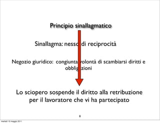 Principio sinallagmatico

                         Sinallagma: nesso di reciprocità

           Negozio giuridico: congiunta volontà di scambiarsi diritti e
                                 obbligazioni



               Lo sciopero sospende il diritto alla retribuzione
                    per il lavoratore che vi ha partecipato

                                          8
martedì 10 maggio 2011
 