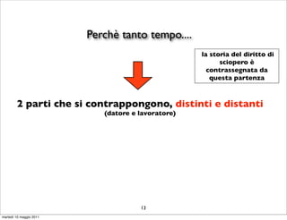 Perchè tanto tempo....
                                                    la storia del diritto di
                                                          sciopero è
                                                      contrassegnata da
                                                       questa partenza



        2 parti che si contrappongono, distinti e distanti
                            (datore e lavoratore)




                                      13
martedì 10 maggio 2011
 