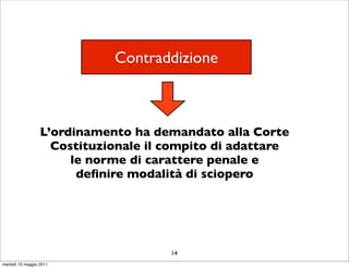 Contraddizione



                  L’ordinamento ha demandato alla Corte
                    Costituzionale il compito di adattare
                       le norme di carattere penale e
                        deﬁnire modalità di sciopero




                                      14
martedì 10 maggio 2011
 