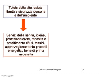 Tutela della vita, salute
        libertà e sicurezza persona
               e dell’ambiente




        Servizi della sanità, igiene,
        protezione civile, raccolta e
         smaltimento rifiuti, tossici,
       approvvigionamento prodotti
         energetici, bene di prima
                 necessità



                                Dott.ssa Daniela Ramaglioni   24


martedì 10 maggio 2011
 