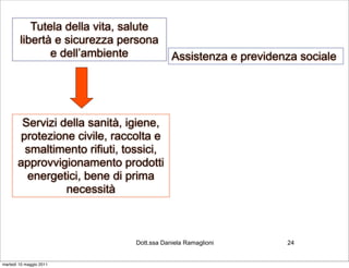 Tutela della vita, salute
        libertà e sicurezza persona
               e dell’ambiente              Assistenza e previdenza sociale




        Servizi della sanità, igiene,
        protezione civile, raccolta e
         smaltimento rifiuti, tossici,
       approvvigionamento prodotti
         energetici, bene di prima
                 necessità



                                Dott.ssa Daniela Ramaglioni      24


martedì 10 maggio 2011
 