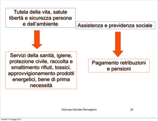 Tutela della vita, salute
        libertà e sicurezza persona
               e dell’ambiente              Assistenza e previdenza sociale




        Servizi della sanità, igiene,
        protezione civile, raccolta e                  Pagamento retribuzioni
         smaltimento rifiuti, tossici,                      e pensioni
       approvvigionamento prodotti
         energetici, bene di prima
                 necessità



                                Dott.ssa Daniela Ramaglioni           24


martedì 10 maggio 2011
 