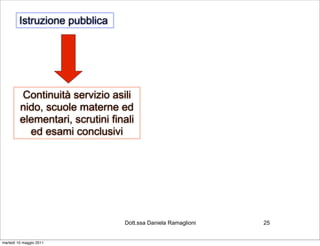 Istruzione pubblica




         Continuità servizio asili
         nido, scuole materne ed
         elementari, scrutini finali
           ed esami conclusivi




                                 Dott.ssa Daniela Ramaglioni   25


martedì 10 maggio 2011
 