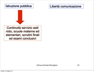Istruzione pubblica                      Libertà comunicazione




         Continuità servizio asili
         nido, scuole materne ed
         elementari, scrutini finali
           ed esami conclusivi




                                 Dott.ssa Daniela Ramaglioni        25


martedì 10 maggio 2011
 