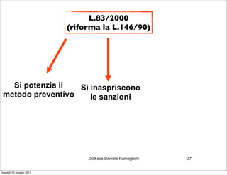 L.83/2000
                         (riforma la L.146/90)




   Si potenzia il  Si inaspriscono
 metodo preventivo    le sanzioni




                              Dott.ssa Daniela Ramaglioni   27


martedì 10 maggio 2011
 