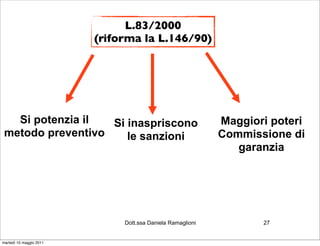 L.83/2000
                         (riforma la L.146/90)




   Si potenzia il  Si inaspriscono                          Maggiori poteri
 metodo preventivo    le sanzioni                           Commissione di
                                                               garanzia




                              Dott.ssa Daniela Ramaglioni          27


martedì 10 maggio 2011
 