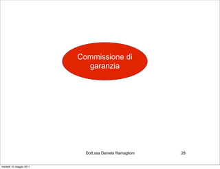 Commissione di
                           garanzia




                           Dott.ssa Daniela Ramaglioni   28


martedì 10 maggio 2011
 