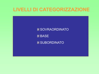 SOVRAORDINATO
BASE
SUBORDINATO
LIVELLI DI CATEGORIZZAZIONE
 