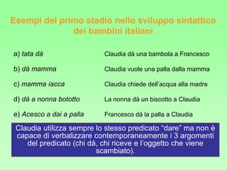 Claudia utilizza sempre lo stesso predicato “dare” ma non è
capace di verbalizzare contemporaneamente i 3 argomenti
del predicato (chi dà, chi riceve e l’oggetto che viene
scambiato).
a) tata dà Claudia dà una bambola a Francesco
b) dà mamma Claudia vuole una palla dalla mamma
c) mamma iacca Claudia chiede dell’acqua alla madre
d) dà a nonna bototto La nonna dà un biscotto a Claudia
e) Acesco a dai a palla Francesco dà la palla a Claudia
Esempi del primo stadio nello sviluppo sintattico
dei bambini italiani
 