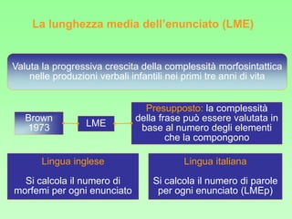 LME
Brown
1973
Valuta la progressiva crescita della complessità morfosintattica
nelle produzioni verbali infantili nei primi tre anni di vita
Presupposto: la complessità
della frase può essere valutata in
base al numero degli elementi
che la compongono
Lingua inglese
Si calcola il numero di
morfemi per ogni enunciato
Lingua italiana
Si calcola il numero di parole
per ogni enunciato (LMEp)
La lunghezza media dell’enunciato (LME)
 
