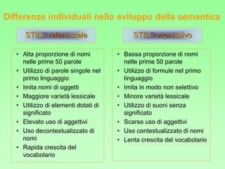 Differenze individuali nello sviluppo della semantica
• Alta proporzione di nomi
nelle prime 50 parole
• Utilizzo di parole singole nel
primo linguaggio
• Imita nomi di oggetti
• Maggiore varietà lessicale
• Utilizzo di elementi dotati di
significato
• Elevato uso di aggettivi
• Uso decontestualizzato di
nomi
• Rapida crescita del
vocabolario
• Bassa proporzione di nomi
nelle prime 50 parole
• Utilizzo di formule nel primo
linguaggio
• Imita in modo non selettivo
• Minore varietà lessicale
• Utilizzo di suoni senza
significato
• Scarso uso di aggettivi
• Uso contestualizzato di nomi
• Lenta crescita del vocabolario
STILE referenziale STILE espressivo
 