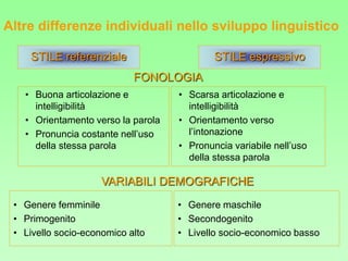 Altre differenze individuali nello sviluppo linguistico
• Buona articolazione e
intelligibilità
• Orientamento verso la parola
• Pronuncia costante nell’uso
della stessa parola
• Scarsa articolazione e
intelligibilità
• Orientamento verso
l’intonazione
• Pronuncia variabile nell’uso
della stessa parola
STILE referenziale STILE espressivo
• Genere femminile
• Primogenito
• Livello socio-economico alto
• Genere maschile
• Secondogenito
• Livello socio-economico basso
FONOLOGIA
VARIABILI DEMOGRAFICHE
 