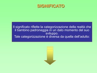 Il significato riflette la categorizzazione della realtà che
il bambino padroneggia in un dato momento del suo
sviluppo.
Tale categorizzazione è diversa da quella dell’adulto:
SIGNIFICATO
 