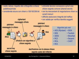 Crittografia simmetricaSi parla di crittografiasimmetricaperchèsiutilizza la stessachiavesia per le operazioni di cifraturache per quelle di decifrazione.La robustezza del cifrariodipende, quindi, esclusivamentedallasegretezzadellachiave.