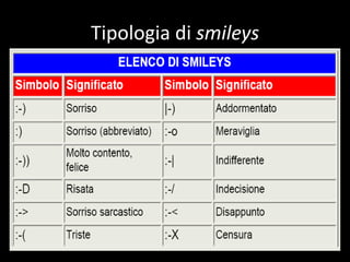 Tipologia di smileys
 