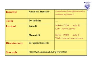 Docente        Antonino Stelitano     antonino.stelitano@uniroma1.it
                                      stelitano.a@libero.it

Tutor          Da definire            …

Lezioni        Lunedì                 14:00 – 17:30 aula 16
                                      Lab. Paolo Ercoli

               Mercoledì              15:45 – 19:00  aula 5
                                      Viale Castro Laurenziano
Ricevimento:   Per appuntamento


Sito web:      http://w3.uniroma1.it/IngChim/AInf
 