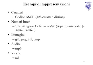 Esempi di rappresentazioni

• Caratteri
   – Codice ASCII (128 caratteri distinti)
• Numeri Interi
   – 1 bit di segno e 15 bit di modulo (coperto intervallo [-
     32767, 32767])
• Immagini
   – gif, jpeg, tiff, bmp
• Audio
   – mp3
• Video
   – avi
                                                            22
 