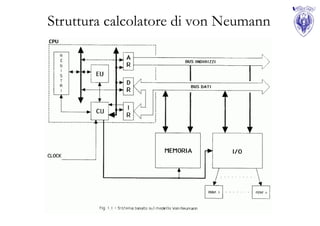 Struttura calcolatore di von Neumann
 