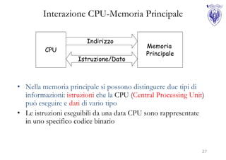 Interazione CPU-Memoria Principale

                       Indirizzo
                                           Memoria
         CPU
                                           Principale
                    Istruzione/Dato



• Nella memoria principale si possono distinguere due tipi di
  informazioni: istruzioni che la CPU (Central Processing Unit)
  può eseguire e dati di vario tipo
• Le istruzioni eseguibili da una data CPU sono rappresentate
  in uno specifico codice binario


                                                              27
 