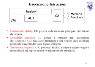 Esecuzione Istruzioni
                  Registri
                                                            Memoria
                                             CU
                    ALU                                     Principale
   CPU


• Caricamento (fetch): CU preleva dalla memoria principale l’istruzione
  da eseguire
• Decodifica (decode): CU genera i comandi per l’esecuzione
  dell’istruzione e, se necessario, trasferisce i dati richiesti dalla memoria
  principale ai registri dell’unità logico-aritmetica
• Esecuzione (execute): ALU produce i risultati richiesti e questi vengono
  memorizzati nei registri interni (o nella memoria principale)



                                                                          29
 