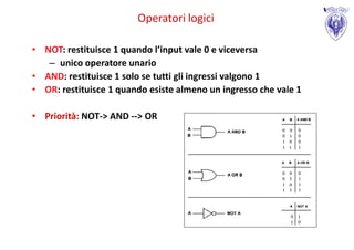 Operatori logici

• NOT: restituisce 1 quando l’input vale 0 e viceversa
   – unico operatore unario
• AND: restituisce 1 solo se tutti gli ingressi valgono 1
• OR: restituisce 1 quando esiste almeno un ingresso che vale 1

• Priorità: NOT-> AND --> OR
 