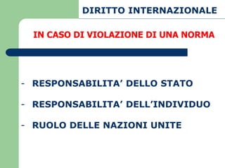 DIRITTO INTERNAZIONALE

  IN CASO DI VIOLAZIONE DI UNA NORMA




- RESPONSABILITA’ DELLO STATO

- RESPONSABILITA’ DELL’INDIVIDUO

- RUOLO DELLE NAZIONI UNITE
 