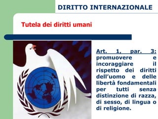 DIRITTO INTERNAZIONALE

Tutela dei diritti umani



                           Art.    1,    par.  3:
                           promuovere           e
                           incoraggiare         il
                           rispetto dei diritti
                           dell’uomo e delle
                           libertà fondamentali
                           per     tutti    senza
                           distinzione di razza,
                           di sesso, di lingua o
                           di religione.
 