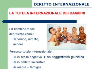 DIRITTO INTERNAZIONALE

LA TUTELA INTERNAZIONALE DEI BAMBINI



• Il bambino viene
identificato come:
    bambo, infante,
   minore

Percorso tutela internazionale:
    in senso negativo  no soggettività giuridica
    in ambito lavorativo
    madre – famiglia
 