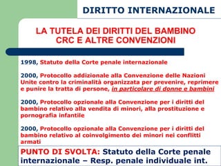 DIRITTO INTERNAZIONALE

     LA TUTELA DEI DIRITTI DEL BAMBINO
         CRC E ALTRE CONVENZIONI

1998, Statuto della Corte penale internazionale

2000, Protocollo addizionale alla Convenzione delle Nazioni
Unite contro la criminalità organizzata per prevenire, reprimere
e punire la tratta di persone, in particolare di donne e bambini

2000, Protocollo opzionale alla Convenzione per i diritti del
bambino relativo alla vendita di minori, alla prostituzione e
pornografia infantile

2000, Protocollo opzionale alla Convenzione per i diritti del
bambino relativo al coinvolgimento dei minori nei conflitti
armati
PUNTO DI SVOLTA: Statuto della Corte penale
internazionale – Resp. penale individuale int.
 