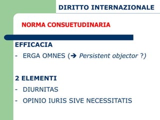 DIRITTO INTERNAZIONALE

 NORMA CONSUETUDINARIA


EFFICACIA
- ERGA OMNES ( Persistent objector ?)


2 ELEMENTI
- DIURNITAS
- OPINIO IURIS SIVE NECESSITATIS
 