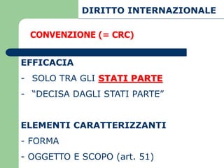 DIRITTO INTERNAZIONALE

 CONVENZIONE (= CRC)


EFFICACIA
- SOLO TRA GLI STATI PARTE
- “DECISA DAGLI STATI PARTE”


ELEMENTI CARATTERIZZANTI
- FORMA
- OGGETTO E SCOPO (art. 51)
 