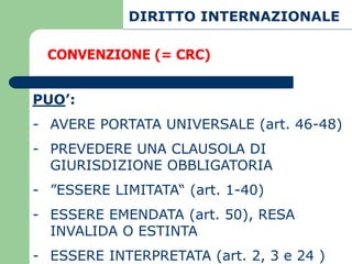 DIRITTO INTERNAZIONALE

 CONVENZIONE (= CRC)


PUO’:
- AVERE PORTATA UNIVERSALE (art. 46-48)
- PREVEDERE UNA CLAUSOLA DI
  GIURISDIZIONE OBBLIGATORIA
- ”ESSERE LIMITATA“ (art. 1-40)
- ESSERE EMENDATA (art. 50), RESA
  INVALIDA O ESTINTA
- ESSERE INTERPRETATA (art. 2, 3 e 24 )
 