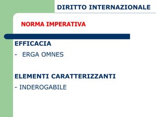 DIRITTO INTERNAZIONALE

 NORMA IMPERATIVA


EFFICACIA
- ERGA OMNES


ELEMENTI CARATTERIZZANTI
- INDEROGABILE
 