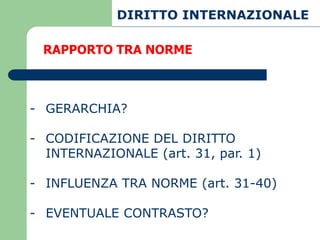 DIRITTO INTERNAZIONALE

 RAPPORTO TRA NORME



- GERARCHIA?

- CODIFICAZIONE DEL DIRITTO
  INTERNAZIONALE (art. 31, par. 1)

- INFLUENZA TRA NORME (art. 31-40)

- EVENTUALE CONTRASTO?
 