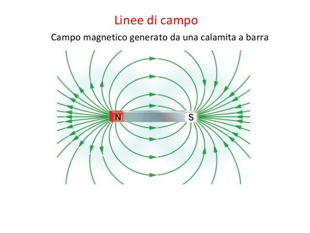 Analogie E Differenze Tra Campo Elettrico E Campo Magnetico Lezione campo magnetico
