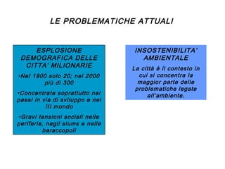 LE PROBLEMATICHE ATTUALI

ESPLOSIONE
DEMOGRAFICA DELLE
CITTA’ MILIONARIE
•Nel 1900 solo 20; nel 2000
più di 300
•Concentrate soprattutto nei
paesi in via di sviluppo e nel
III mondo
•Gravi tensioni sociali nelle
periferie, negli slums e nelle
baraccopoli

INSOSTENIBILITA’
AMBIENTALE
La città è il contesto in
cui si concentra la
maggior parte delle
problematiche legate
all’ambiente.

 