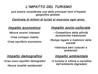 L’IMPATTO DEL TURISMO
può essere considerata una delle principali fonti d’impatto
geografico globale.

Centinaia di milioni di turisti si muovono ogni anno.

Impatto economico

Impatto socio-culturale

•Muove enormi interessi

• Competitore delle attività
economiche tradizionali

•Crea sviluppo indotto
•Crea squilibrio economico

•Rompe legami e tradizioni delle
società
•Valorizza beni culturali e
ambientali

Impatto demografico

Impatto ambientale

•Crea nuovi equilibri demografici

•Il turismo è vittima e carnefice
dell’ambiente degradato

•Nuove località residenziali

 
