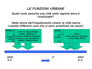 LE FUNZIONI URBANE
Quale ruolo esercita una città nella regione dove è
localizzata?
Nella storia dell’insediamento umano le città hanno
rivestito differenti ruoli che si sono stratificati nei secoli:
PRIME CITTA’ (8000 a.c.)
CIVILTA’ DEI GRANDI
centri
FIUMI (3000 a.c.)
di raccolta,
funzione direttiva culturale,
commercio e consumo
politica e amministrativa ,
dei prodotti agricoli
(MENFI; BABILONIA)
(DAMASCO)

8000
A.C.

GRANDI ESPLORAZIONI
RIVOLUZIONE
(1500 d.c.)
INDUSTRIALE (1800 d.c.)
OGGI
empori commerciali
funzione produttiva
nuove funzioni terziarie
e basi per la penetrazione
(Milano, della RETE
e nodi Torino,
territoriale
Renania Tedesca)
(Colonie portoghesi)

0

2000
D.C .

 
