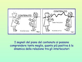 I segnali del piano del contenuto si possono
comprendere tanto meglio, quanto più positiva è la
dinamica della relazione tra gli interlocutori
 