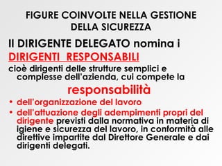 FIGURE COINVOLTE NELLA GESTIONE DELLA SICUREZZA Il DIRIGENTE DELEGATO nomina i  DIRIGENTI  RESPONSABILI cioè dirigenti delle strutture semplici e complesse dell’azienda, cui compete la  responsabilità  dell’organizzazione   del lavoro   dell’attuazione degli adempimenti propri del dirigente  previsti dalla normativa in materia di igiene e sicurezza del lavoro, in conformità alle direttive impartite dal Direttore Generale e dai dirigenti delegati. 