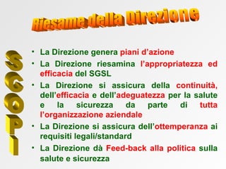 La Direzione genera  piani d’azione La Direzione  riesamina  l’appropriatezza ed efficacia  del SGSL La Direzione si  assicura della  continuità,  dell’ efficacia  e dell’ adeguatezza  per la salute e la sicurezza da parte di  tutta l’organizzazione aziendale La Direzione si  assicura dell’ ottemperanza  ai requisiti legali/standard La Direzione dà  Feed-back alla politica  sulla salute e sicurezza   Riesame della Direzione SCOPI 