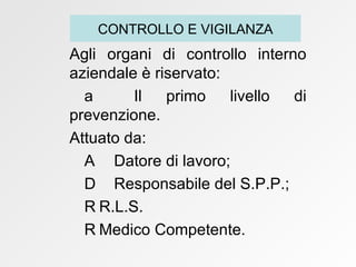 Agli organi di controllo interno aziendale è riservato:    Il primo livello di prevenzione. Attuato da:    Datore di lavoro;    Responsabile del S.P.P.;  R.L.S.  Medico Competente. CONTROLLO E VIGILANZA 