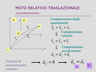 Pala Motone Speed | Parafango Posteriore Predisposto | Velocità Doppia Pala Motone Speed | Parafango Posteriore Predisposto | Velocità Doppia