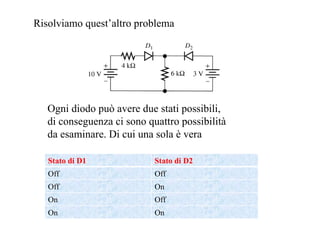 Risolviamo quest’altro problema Ogni diodo può avere due stati possibili, di conseguenza ci sono quattro possibilità da esaminare. Di cui una sola è vera Stato di D1 Stato di D2 Off Off Off On On Off On On 