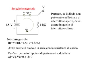 Soluzione esercizio Pertanto, se il diodo non può essere nello stato di interruttore aperto, deve essere in quello di interruttore chiuso.  Ne consegue che IR=Vs/RL=1.5/1k=1.5mA Vu Id=IR perché il diodo è in serie con la resistenza di carico Vu=Vs  pertanto l’ipotesi di partenza è soddisfatta  vd=Vs-Vu=0 e id>0 