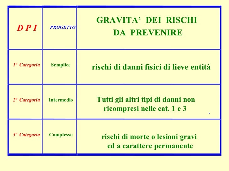 Dispositivi di protezione individuale (DPi)