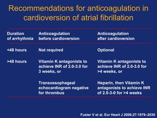 Recommendations for anticoagulation in
cardioversion of atrial fibrillation
Duration Anticoagulation Anticoagulation
of arrhythmia before cardioversion after cardioversion
<48 hours Not required Optional
>48 hours Vitamin K antagonists to Vitamin K antagonists to
achieve INR of 2.0-3.0 for achieve INR of 2.0-3.0 for
3 weeks, or >4 weeks, or
Transoesophageal Heparin, then Vitamin K
echocardiogram negative antagonists to achieve INR
for thrombus of 2.0-3-0 for >4 weeks
Fuster V et al. Eur Heart J 2006;27:1979–2030
 
